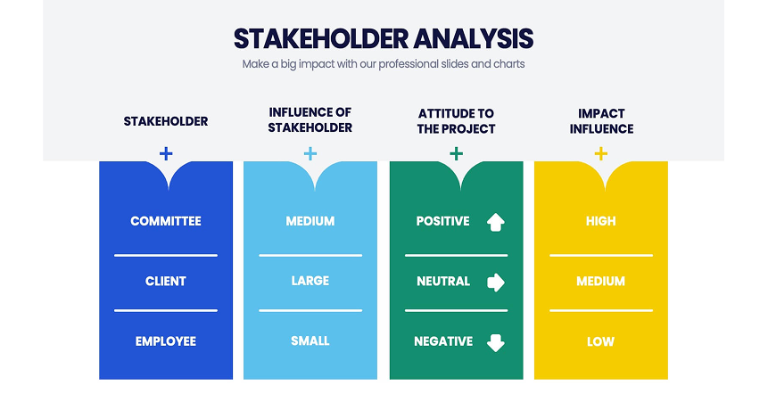 Discovery & Stakeholder Analysis