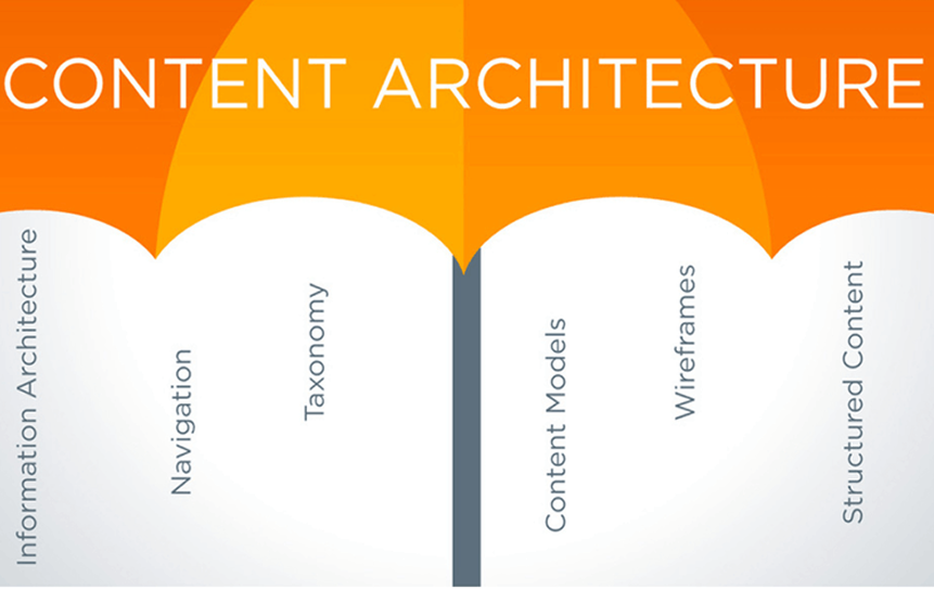 Information Architecture & Content Design