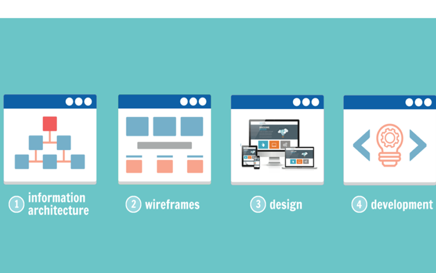 Information Architecture Redesign
