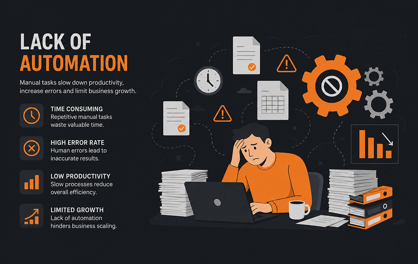 Lack of Automation
