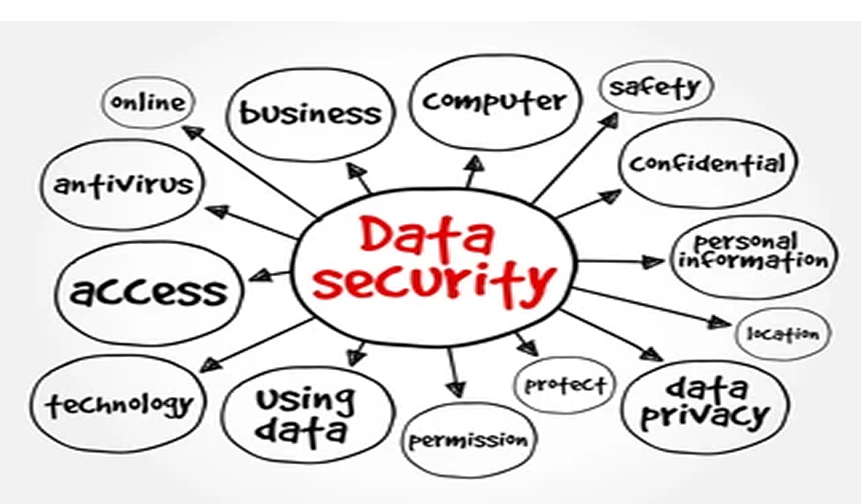 Permission & Security Mapping
