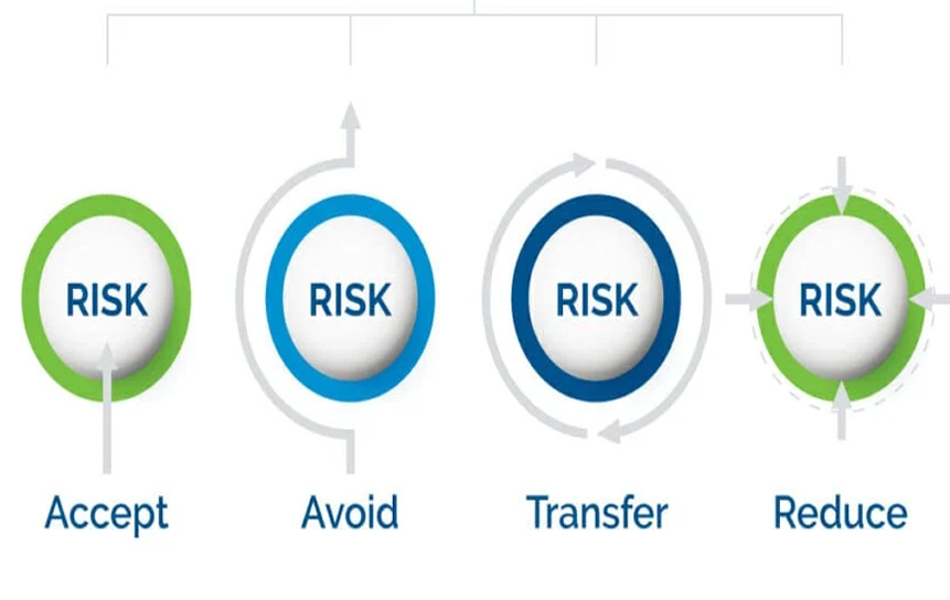 Risk Identification and Mitigation