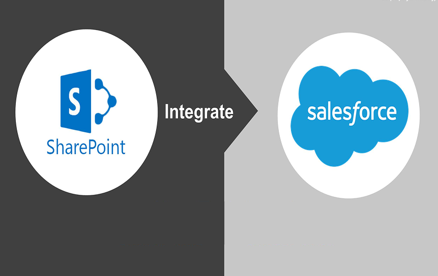 Salesforce SharePoint Integration Architecture