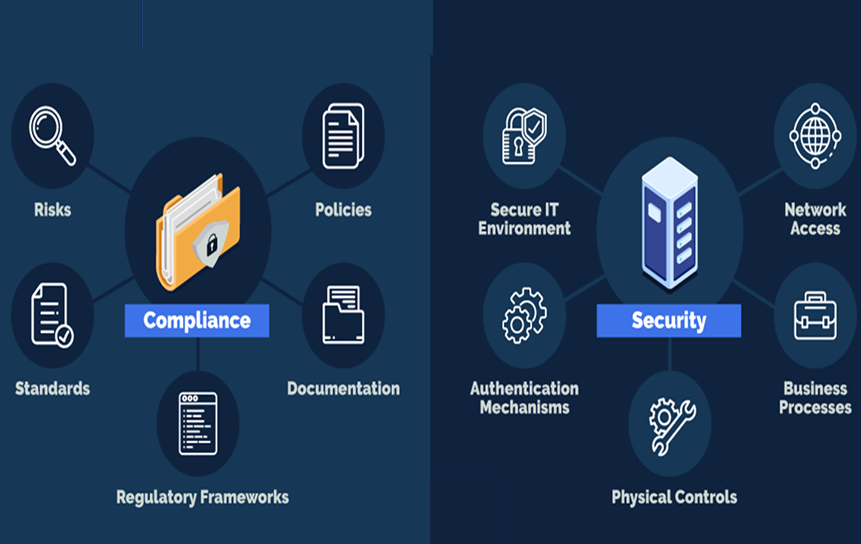 Security and Compliance Risks