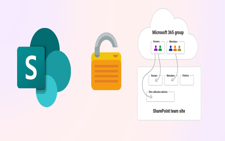 Site-Level Permissions