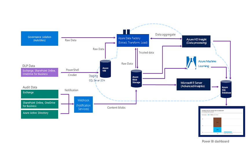 Understanding SharePoint Security Architecture