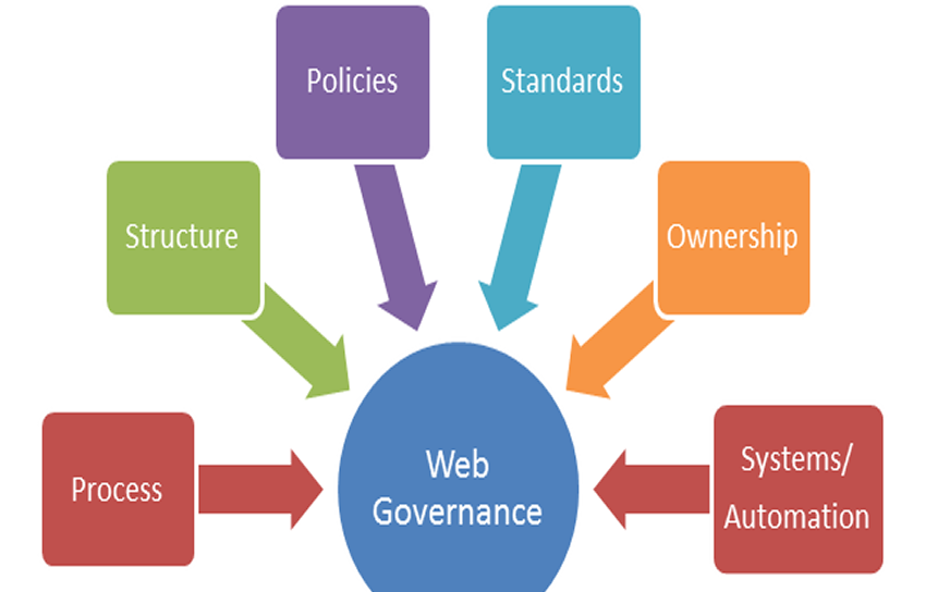 Weak Governance & Content Ownership