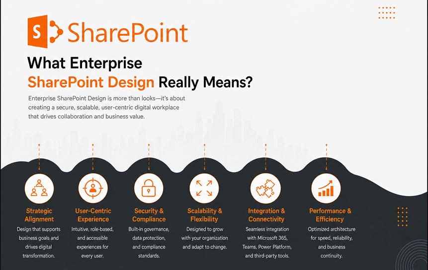 What Enterprise SharePoint Design Really Means