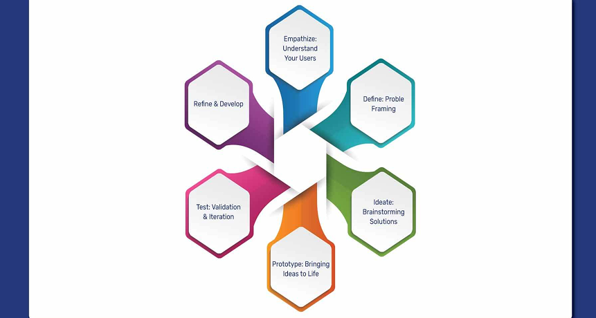 Workflow Design & Prototyping