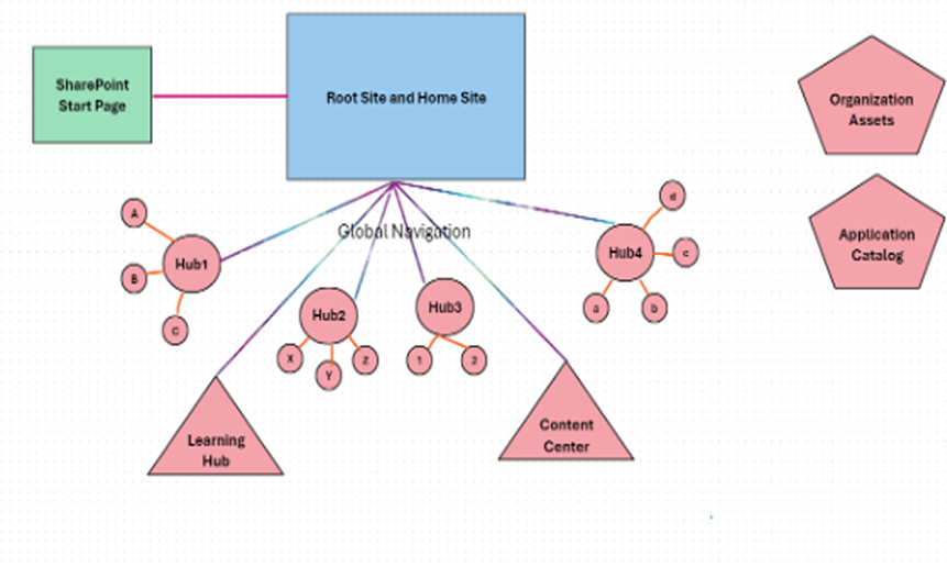 Core Components of SharePoint Infrastructure