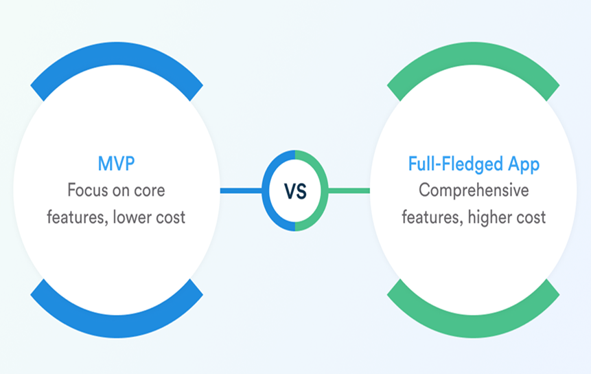 MVP vs Full App Cost Scenario