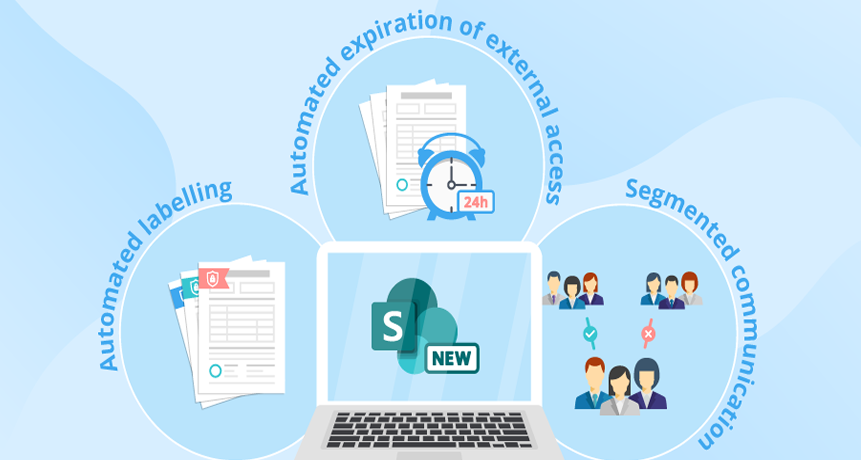 SharePoint Security and Compliance Maintenance