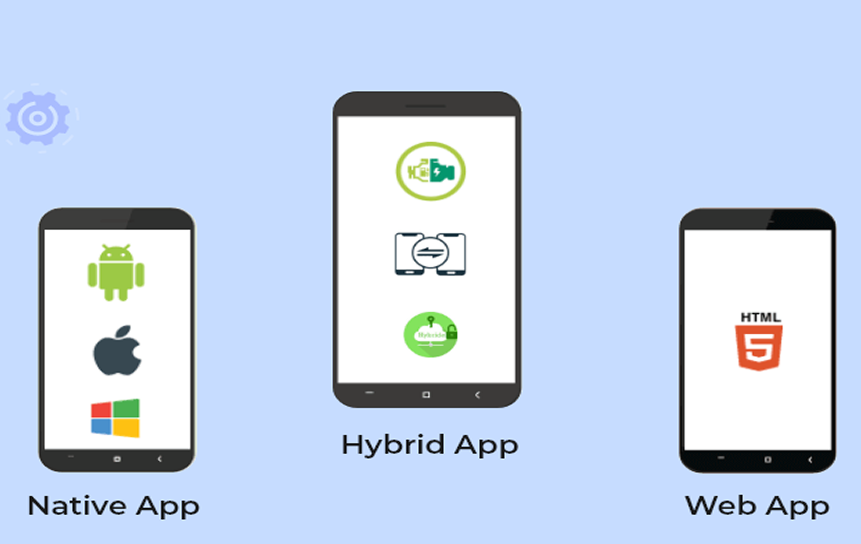 Types of Mobile Apps