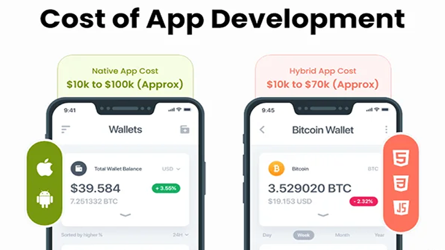 What Is Mobile App Development Cost