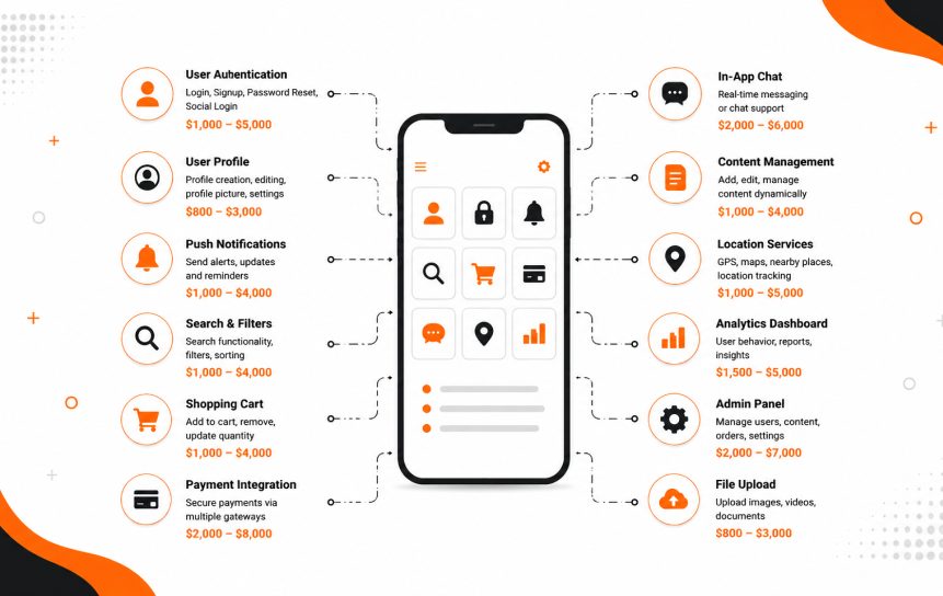 Cost of Common App Features
