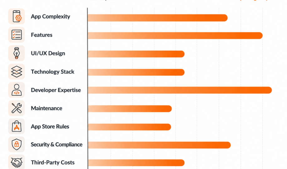 Full Cost Impact Map