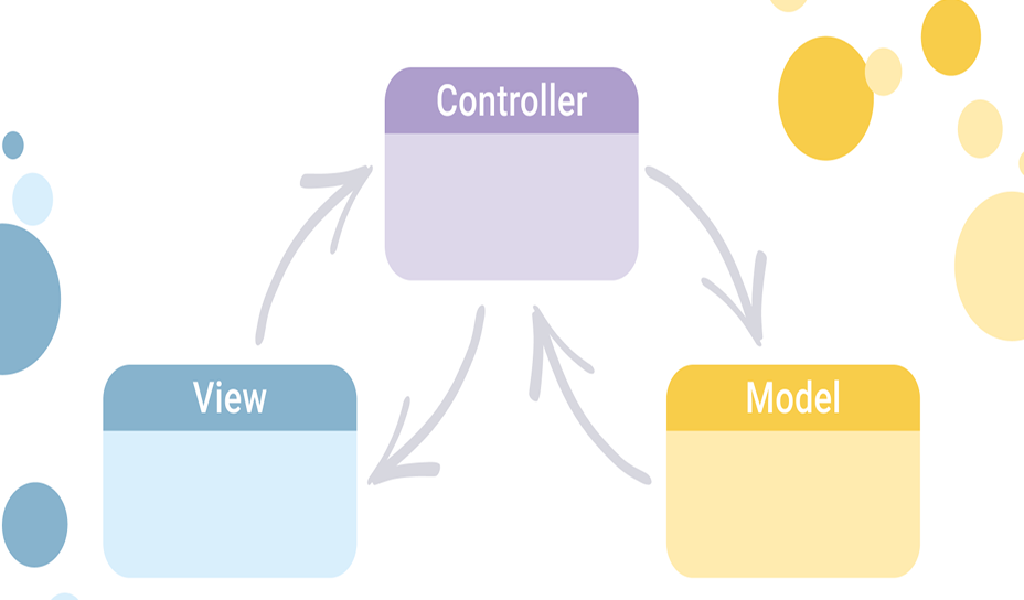 Massive View Controllers