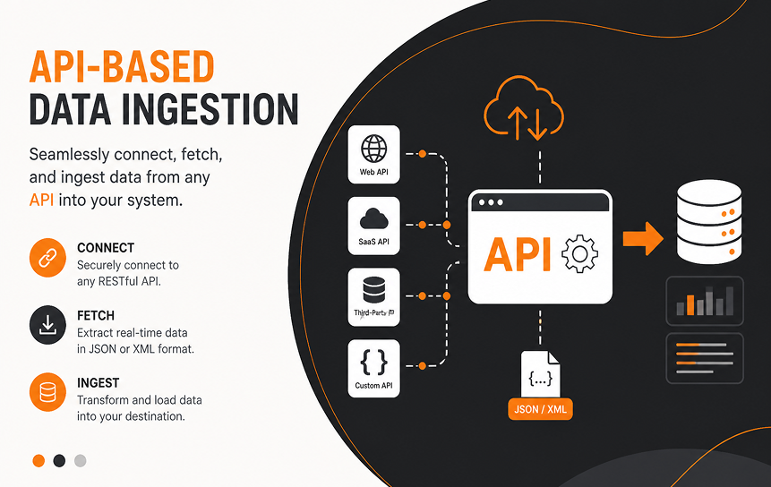 API-Based Data Ingestion
