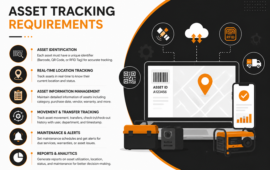 Asset Tracking Requirements