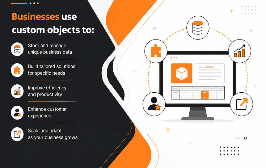 Businesses use custom objects to