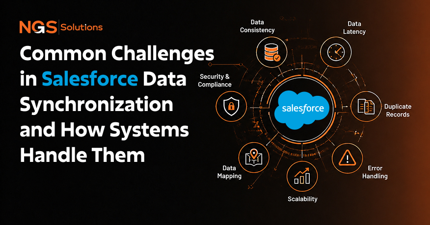 Common Challenges in Salesforce Data Synchronization and How Systems Handle Them