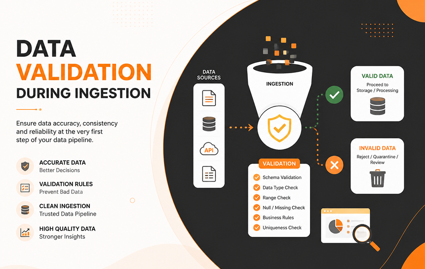 Data Validation During Ingestion