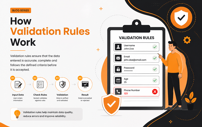 How Validation Rules Work