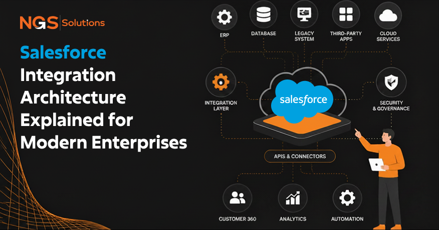 Salesforce Integration Architecture Explained for Modern Enterprises
