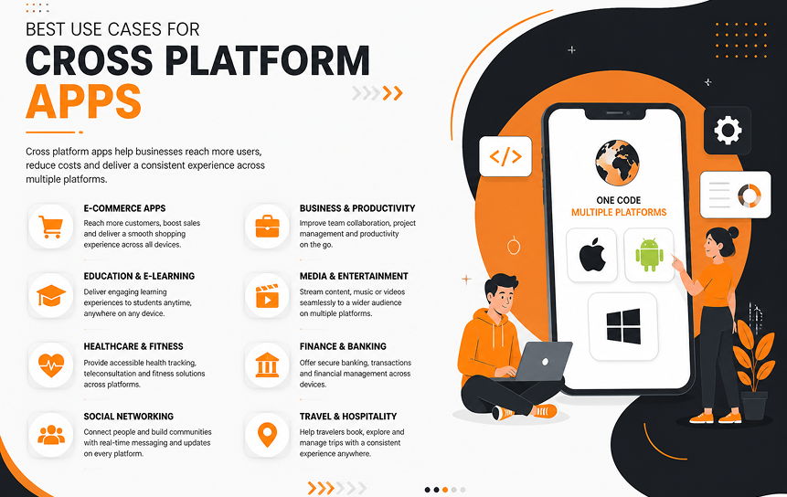 Best Use Cases for Cross Platform Apps