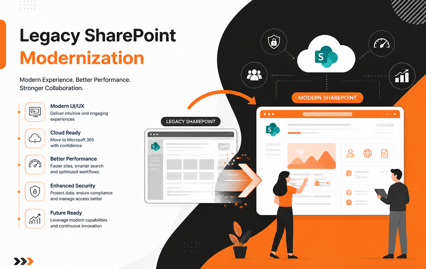 Legacy SharePoint Modernization
