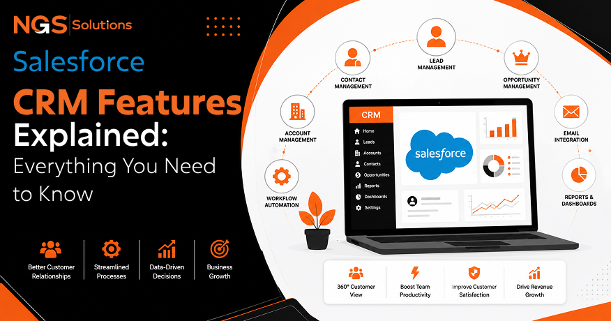Salesforce CRM Features Explained_ Everything You Need to Know