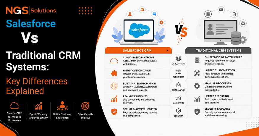 Salesforce vs Traditional CRM Systems: Key Differences Explained