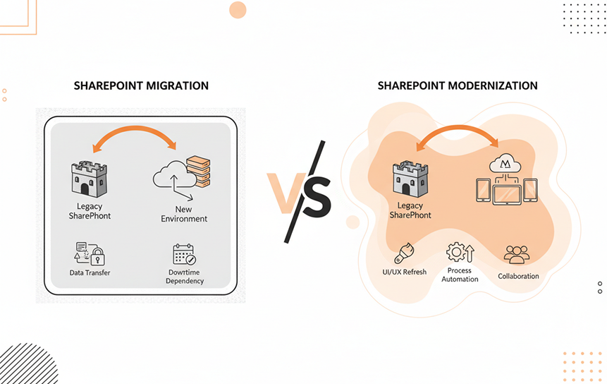 SharePoint Migration vs SharePoint Modernization