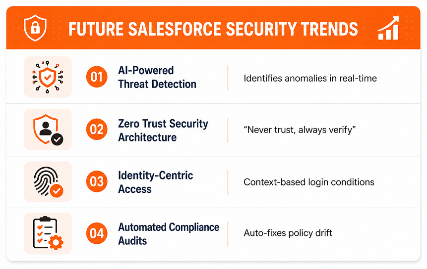 Future Trends in Salesforce Security
