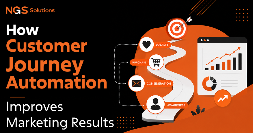 How Customer Journey Automation Improves Marketing Results